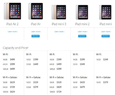Harga Ipad Air M4 - balustradellc