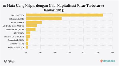Harga Mata Uang Kripto, Grafik Dan Kapitalisasi Pasar - balustradellc