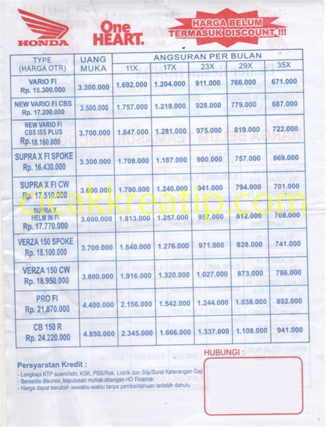 Harga MOTOR HONDA 2014 Bekas di Jakarta D.K.I. - OLX Indonesia - balustradellc