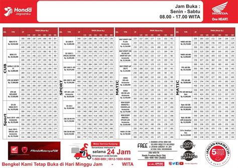 Harga Motor Honda 2026 Diam-Diam Berubah Jelang Lebaran! Ini Daftar ... - balustradellc