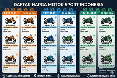 Harga Motor Sport 250cc Terbaru: Daftar Lengkap - raincitystudios.com