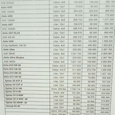 Harga Oli Mobil dari 6 Merek Terbaik di Indonesia - balustradellc