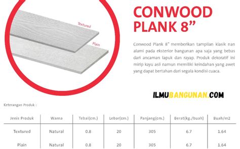 Harga Pagar Conwood Per Meter - balustradellc