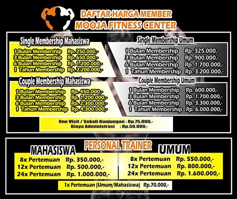 Harga Paket Personal Trainer - ReFIT Gym Cub - balustradellc