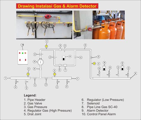 harga pemasangan instalasi gas dapur restoran - Indonetwork - balustradellc