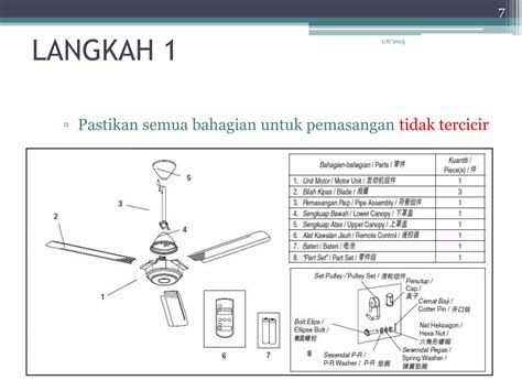 Harga Pemasangan Kipas Siling - muktibox.com