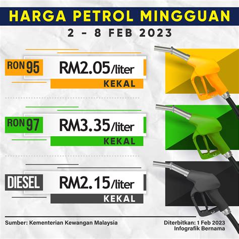 Harga Petrol Semasa Dunia - wintechmobiles.com