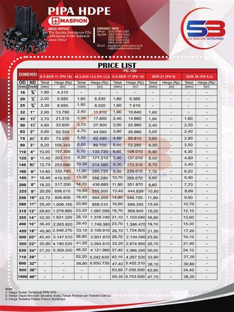 Harga Pipa Maspion PVC dan HDPE | Harga Terbaru 2026 - raincitystudios.com