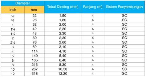 Harga Pipa Paralon | Hubungi 081315006040 - raincitystudios.com