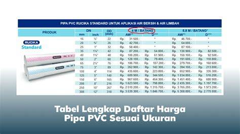 Harga Pipa PVC: Ketahui Daftar Harga & Tips Memilihnya - raincitystudios.com