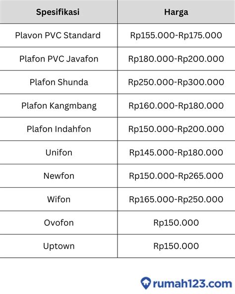 Harga Plafon PVC per Dus, Meter, dan Lembar … - balustradellc
