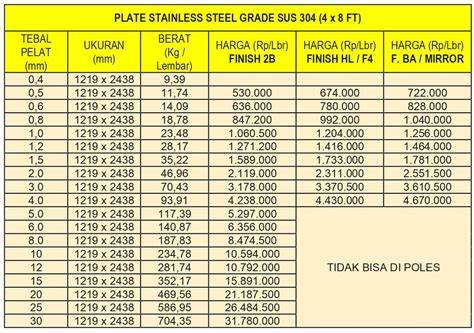 Harga Plat Stainless 310S per Kg: Panduan Lengkap - raincitystudios.com