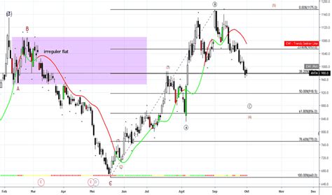 harga saham antm - coolestguyplanet.net