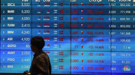 HARGA SAHAM - balustradellc
