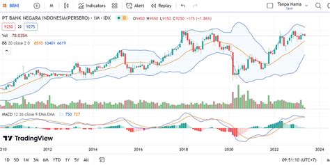 Harga Saham BBNI hari ini - Investing.com Indonesia - balustradellc