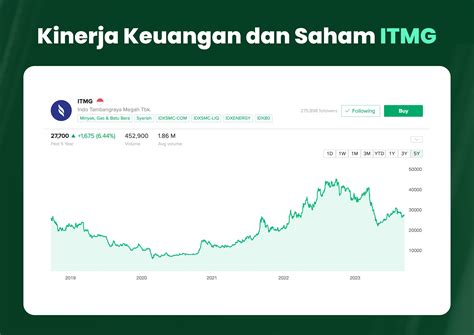 Harga Saham ITMG hari ini | Saham Indo Tambangraya Megah Tbk ... - balustradellc