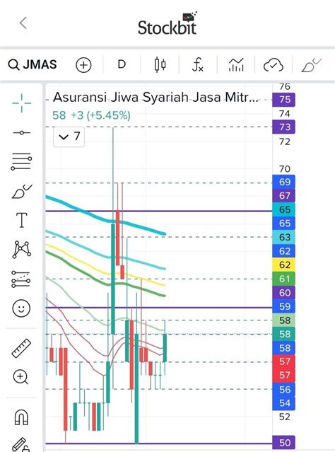 Harga Saham LIFE hari ini | Saham Asuransi Jiwa Sinarmas Msig PT ... - balustradellc