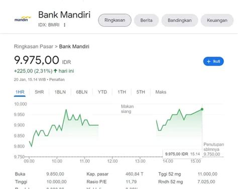 harga saham mandiri - coolestguyplanet.net