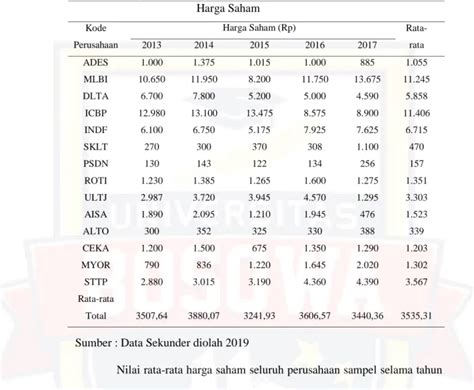 Harga SAHAM PT Mang Ujang Indonesia - Penambahan Outlet Baru … - balustradellc
