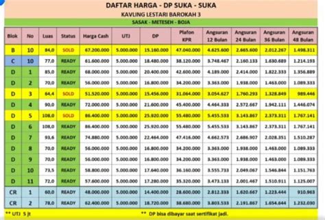 Harga Tanah Per Meter Medan - balustradellc