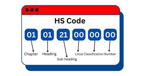 Harmonized System Code (HS) Lookup & Finder - raincitystudios.com