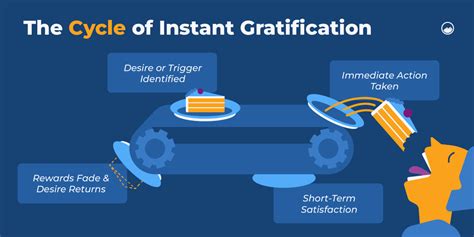 Harnessing Instant and Delayed Gratification - balustradellc