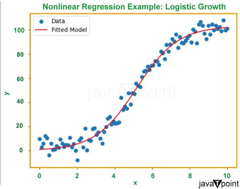 Harnessing the Power of Nonlinear Regression: Mastering Python... - wintechmobiles.com