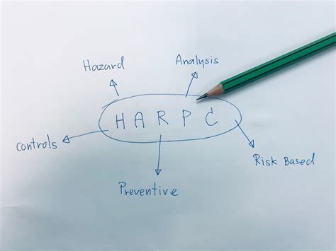 HARPC Program