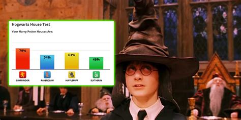 harry potter test - coolestguyplanet.net