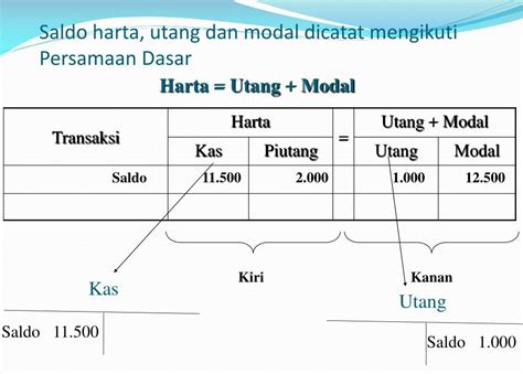 Harta Utang Modal - balustradellc