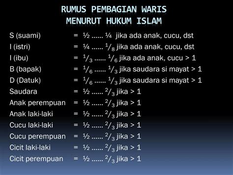 Harta Warisan Menurut Islam: - Prudential Syariah - balustradellc