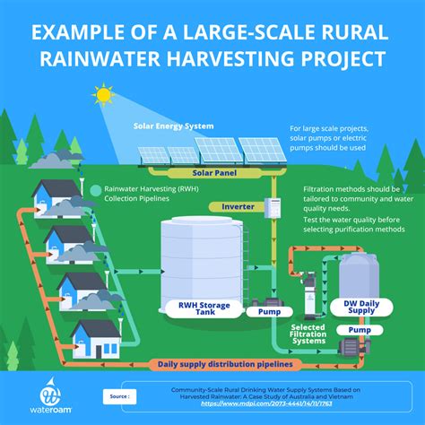 Harvesting Systems - Springer - raincitystudios.com