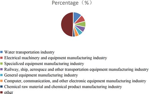 Has green innovation in marine-related enterprises reduced ... - raincitystudios.com