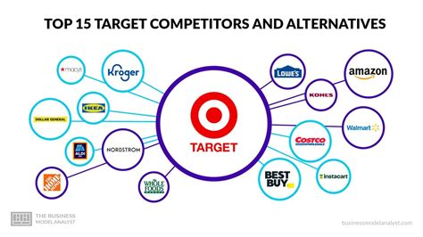 hashgraph.com Competitors - coolestguyplanet.net