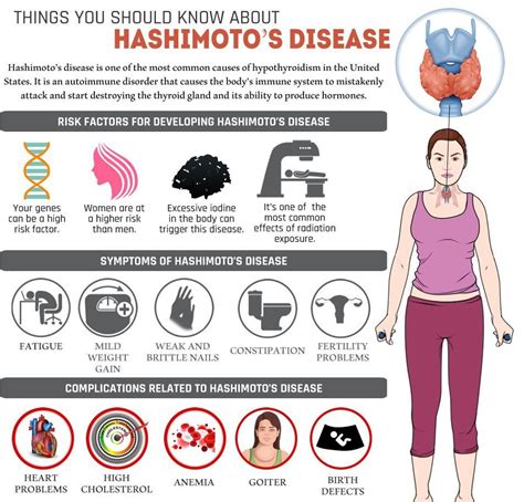 Hashimoto's Disease - NIDDK - muktibox.com