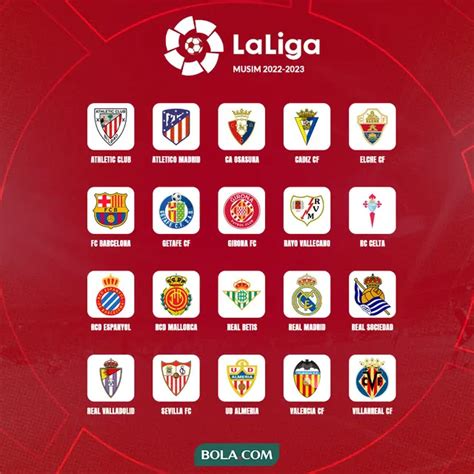 Hasil dan Klasemen Liga Spanyol - Barcelona dan Real Madrid Kembali ... - balustradellc
