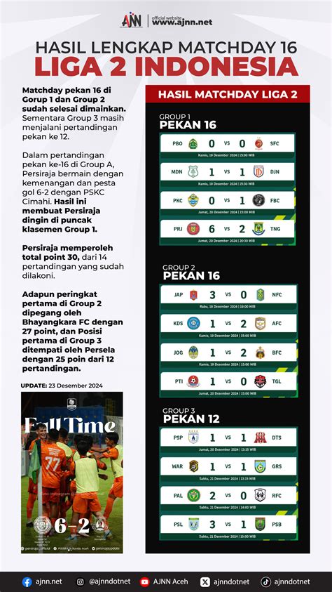 Hasil Lengkap & Update Klasemen Terkini Liga Italia: Idzes Keok, … - balustradellc