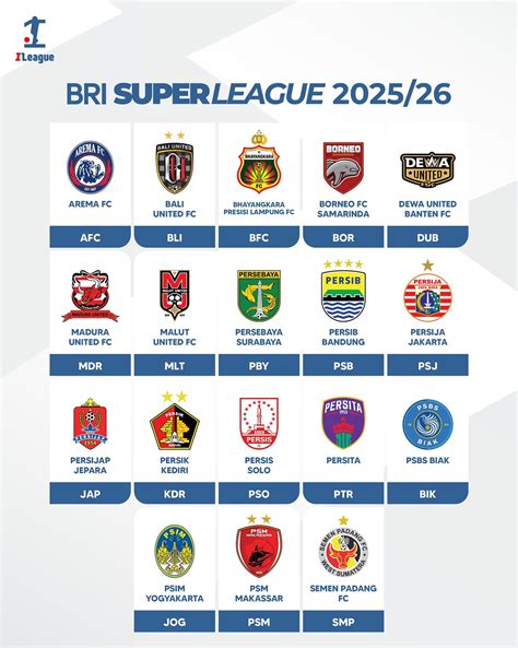 Hasil Lengkap dan Klasemen BRI Super League - balustradellc