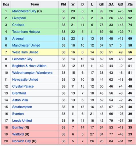 Hasil Lengkap dan Klasemen Liga Inggris: Manchester City Bungkam ... - balustradellc