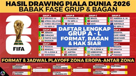 Hasil Lengkap Play-off Piala Dunia 2026 - raincitystudios.com