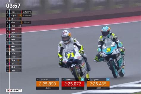 Hasil Moto3 Brasil 2026 - balustradellc