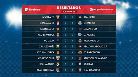 Hasil Pertandingan La Liga Spanyol - balustradellc
