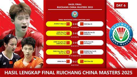 Hasil Ruichang China Masters 2026 - Apri/Lanny beri skor satu ... - MSN - balustradellc