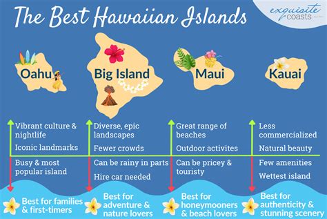 Hawaii Travel Information | Official Hawaiian Islands Vacation Guide ... - balustradellc