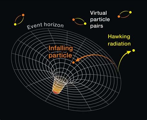 HAWKING RADIATION AND BLACKHOLE THERMODYNAMICS - wintechmobiles.com
