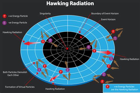 Hawking Radiation Implies Black Holes - wintechmobiles.com