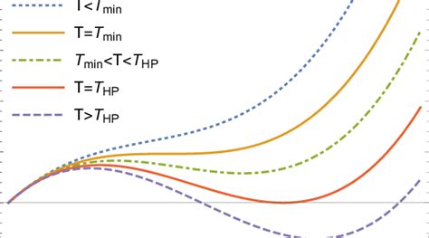 Hawking-Page phase transitions of black holes in the Hamiltonian ... - wintechmobiles.com
