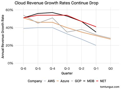 HAYCO Revenue, Growth & Competitor Profile