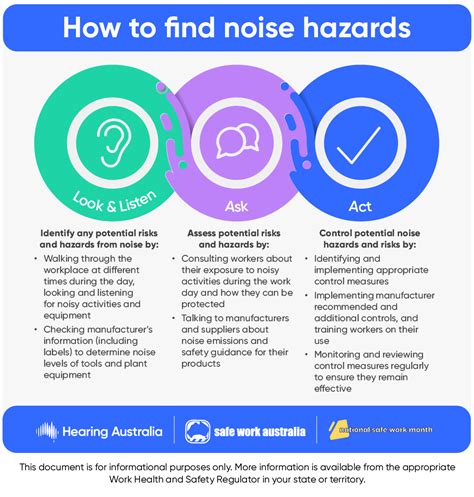 Hazardous noise and hearing loss at work: The facts - balustradellc