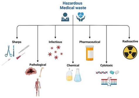 Hazardous Waste Management and the Retail Sector | US EPA - raincitystudios.com
